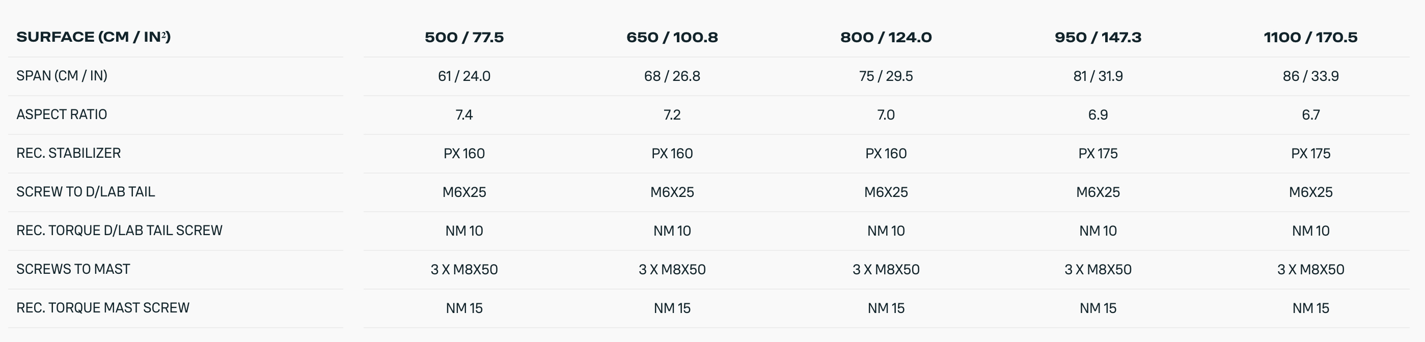 CARVE 3.0 D/Lab